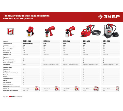 ЗУБР 650 Вт, краскопульт электрический, воздушный (КПЭ-650) купить  в Сочи