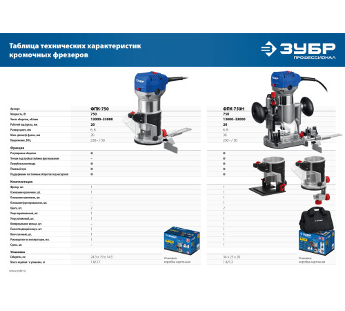 ЗУБР 750 Вт, кромочный фрезер, Профессионал (ФПК-750) купить  в Сочи