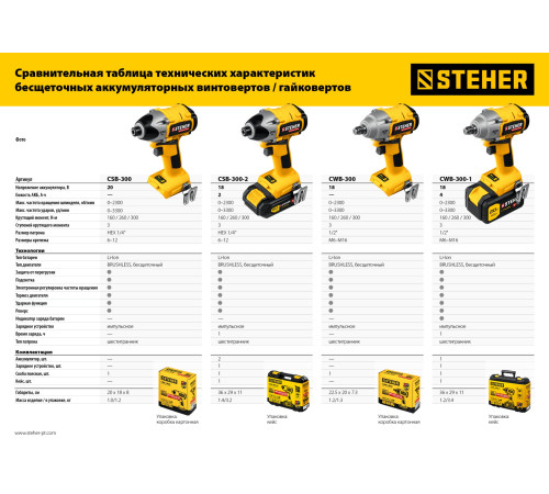STEHER V1, 20 В, 300 Н·м, 1 АКБ (4 А·ч), бесщеточный гайковерт, кейс (CWB-300-1) купить  в Сочи