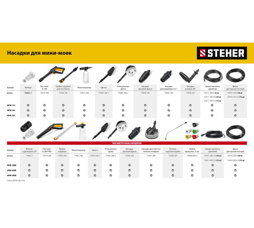 STEHER ACTIVE FOAM, 1 л, шампунь для минимоек универсальный (76050-1) купить  в Сочи