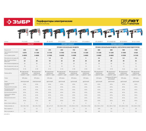ЗУБР 32 мм, 1100 Вт, перфоратор SDS Plus, Профессионал (ЗП-32-1100 К) купить  в Сочи
