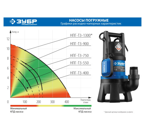 ЗУБР 750 Вт, дренажный насос для грязной воды, Профессионал (НПГ-Т3-750) купить  в Сочи