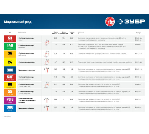 ЗУБР тип 21GA (80/Pr A/Senco AT) 10 мм, 5000 шт, скобы для степлера, Профессионал (31880-10) купить  в Сочи