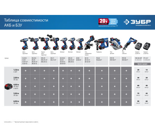 ЗУБР T7, 20 В, 6 А, зарядное устройство для Li-Ion АКБ, Профессионал (RT7-20-6) купить  в Сочи