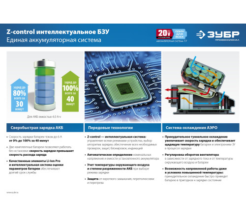ЗУБР T7, 20 В, 6 А, зарядное устройство для Li-Ion АКБ, Профессионал (RT7-20-6) купить  в Сочи