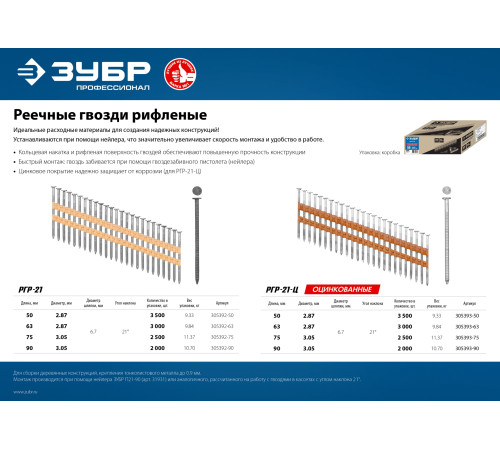 ЗУБР SN21 50 х 2.87 мм, реечные гвозди рифленые, 3500 шт (305392-50) купить  в Сочи