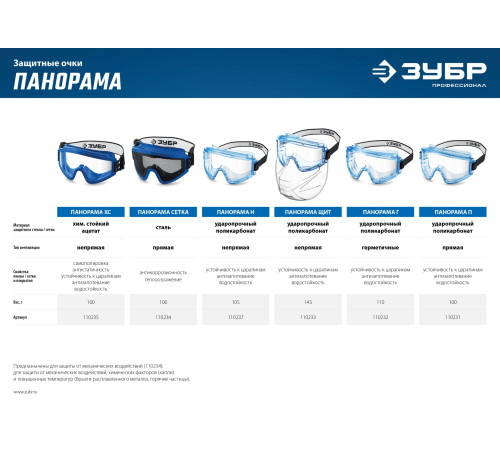 ЗУБР ПАНОРАМА ЩИТ, закрытого типа, стекло из ударопрочн поликарбоната, в компл со щитком, защитные очки с непрямой вентиляцией, Профессионал (110233) купить  в Сочи