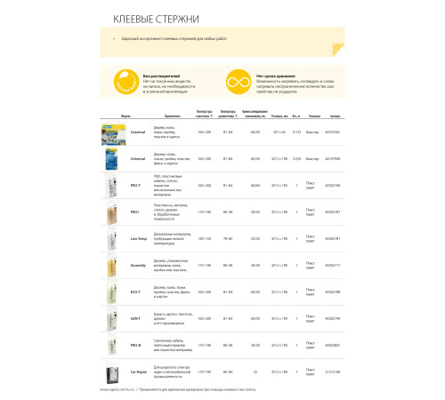 RAPID 12 х 190 мм, универсальный клеевой стержень (40107949) купить  в Сочи