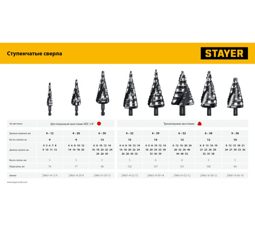 STAYER Pro-Max 6-38мм, 12 ступеней, винтовая спираль, сверло ступенчатое (29661-6-38-12) купить  в Сочи