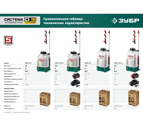 ЗУБР 10 л, 1 АКБ 4 А·ч, аккумуляторный опрыскиватель (ОПЛ-10-41) купить  в Сочи
