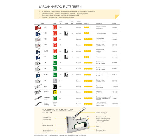 RAPID R14E, тип 140 (6 - 8 мм), степлер (скобозабиватель) для скоб (5000066) купить  в Сочи