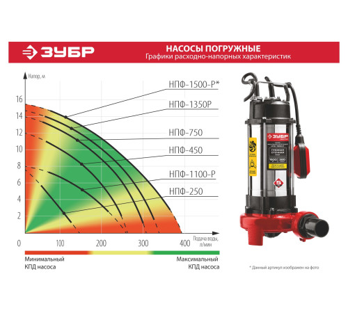 ЗУБР 1500 Вт, фекальный насос с режущим механизмом (НПФ-1500-Р) купить  в Сочи