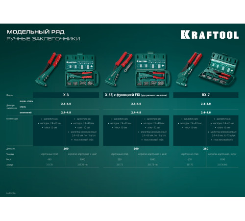 KRAFTOOL RX-7, 360°, 2.4 - 4.8 мм, литой поворотный заклепочник в кейсе (31176-H6) купить  в Сочи