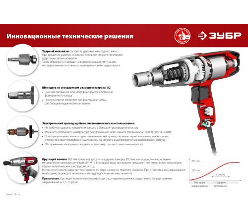 ЗУБР 300 Н·м, 350 Вт, ударный гайковерт (ГС-300) купить  в Сочи
