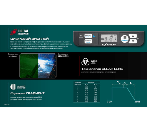 KRAFTOOL EXTREM хамелеон, затемнение 3/4-8/9-13, маска сварщика (11062) купить  в Сочи