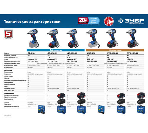 ЗУБР Т7, 20 В, 280 Н·м, без АКБ, бесщеточный винтоверт, Профессионал (GVB-250) купить  в Сочи