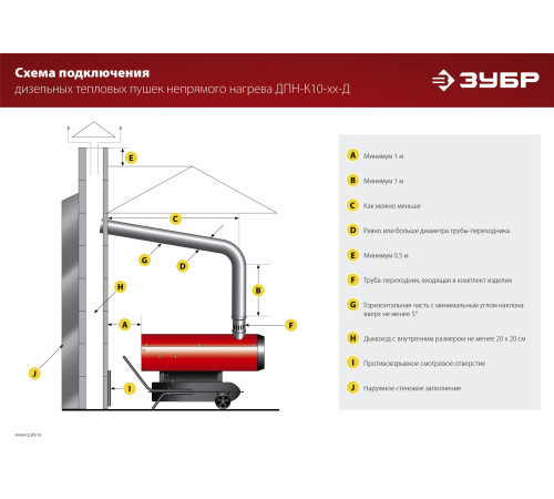 ЗУБР 65 кВт, дизельная тепловая пушка, непрямой нагрев (ДПН-К10-65-Д) купить  в Сочи