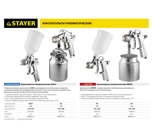 STAYER ORION S, 1.5 мм, пневматический краскопульт с нижним бачком (06472-1.5) купить  в Сочи