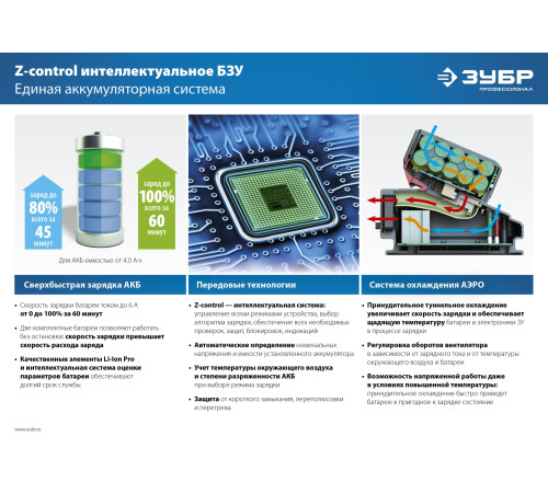 ЗУБР Т7, 20 В, 500 Н·м, без АКБ, бесщеточный гайковерт, Профессионал (GB-500) купить  в Сочи