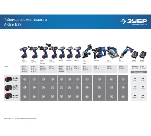 ЗУБР Т7, 20 В, 500 Н·м, без АКБ, бесщеточный гайковерт, Профессионал (GB-500) купить  в Сочи