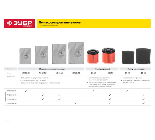 ЗУБР М3, 30 л, многоразовый тканевый мешок (МТ-30-М3) купить  в Сочи