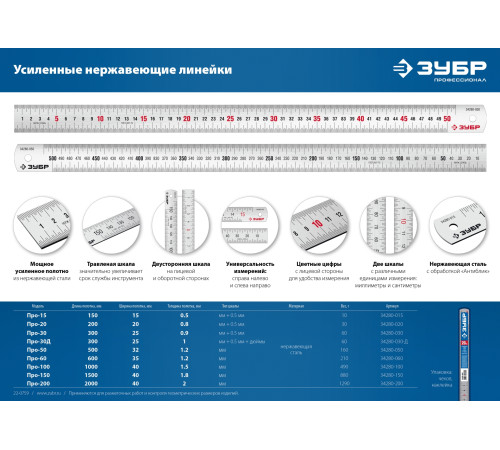 ЗУБР Про-50, длина 0.50 м, усиленная нержавеющая линейка, Профессионал (34280-050) купить  в Сочи