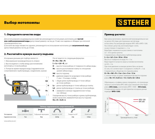 STEHER 1300 л/мин, мотопомпа бензиновая для грязной воды (WPD-1300) купить в Сочи STEHER 1300 л/мин, мотопомпа бензиновая для грязной воды (WPD-1300) купить в Сочи