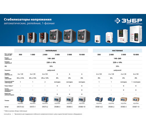 ЗУБР 1000ВА, 1 кВт, автоматический стабилизатор напряжения, Профессионал (59375-1) купить  в Сочи