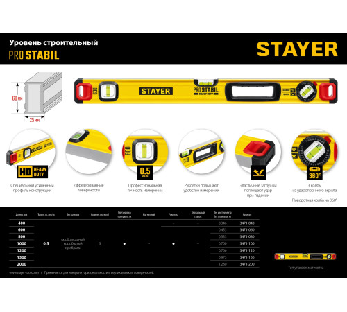 STAYER PRO STABIL, 1500 мм, усиленный профиль, уровень с поворотным глазком, Professional (3471-150) купить  в Сочи