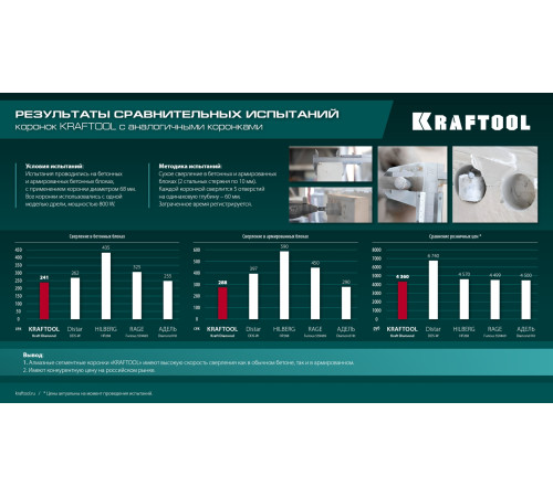 KRAFTOOL DIAMOND d 68 мм (М16, рабочая глубина 75 мм, лазерная сварка), Алмазная Коронка для подрозетников (29820-68) купить  в Сочи