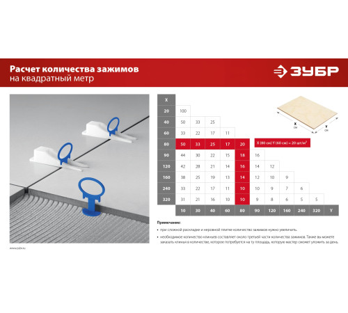 ЗУБР СВП КОЛЬЦО, 1,5 мм, зажим, 100 шт, система выравнивания плитки (33860-100) купить  в Сочи