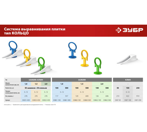 ЗУБР СВП КОЛЬЦО, 1,5 мм, зажим, 100 шт, система выравнивания плитки (33860-100) купить  в Сочи