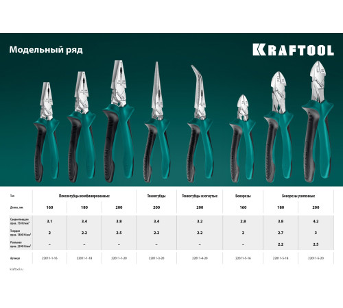KRAFTOOL 160 мм, бокорезы (22011-5-16) купить  в Сочи