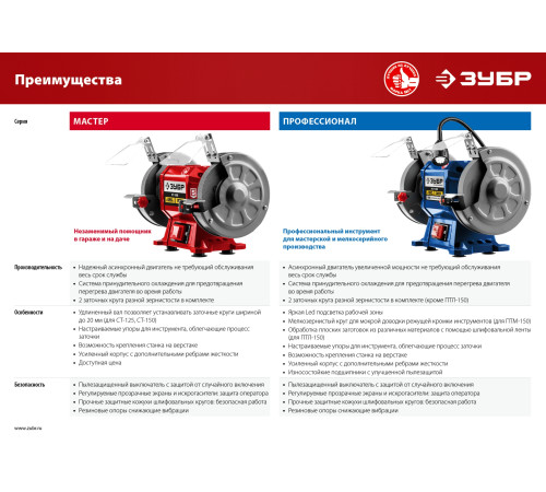 ЗУБР d 150, 50x686 мм лента, 300 Вт, заточной станок с шлифовальной лентой, Профессионал (ПТЛ-150) купить  в Сочи