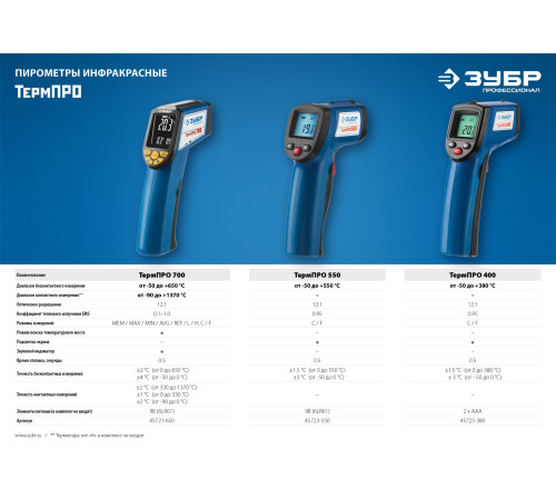 ЗУБР ТермПро-550 -30° +550°С, инфракрасный пирометр, Профессионал (45723-550) купить  в Сочи