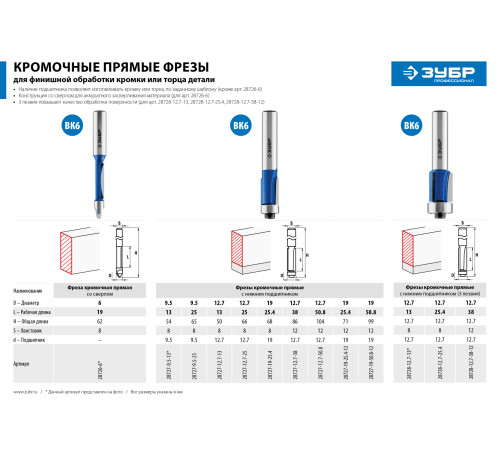 ЗУБР 12.7 x 50.8м. хвостовик 12 мм, фреза кромочная с нижним подшипником, Профессионал (28727-12.7-50.8) купить  в Сочи