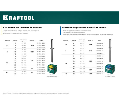KRAFTOOL Steel, 4.8 x 16 мм, 500 шт, стальные заклепки (311703-48-16) купить в Сочи KRAFTOOL Steel, 4.8 x 16 мм, 500 шт, стальные заклепки (311703-48-16) купить в Сочи