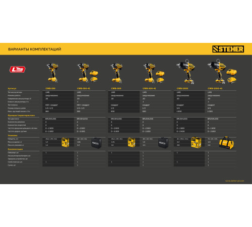STEHER 20 В, 1000 Н·м, 1 АКБ LMS (4 А·ч), бесщеточный ударный гайковерт, сумка (CWB-1000-41) купить в Сочи STEHER 20 В, 1000 Н·м, 1 АКБ LMS (4 А·ч), бесщеточный ударный гайковерт, сумка (CWB-1000-41) купить в Сочи