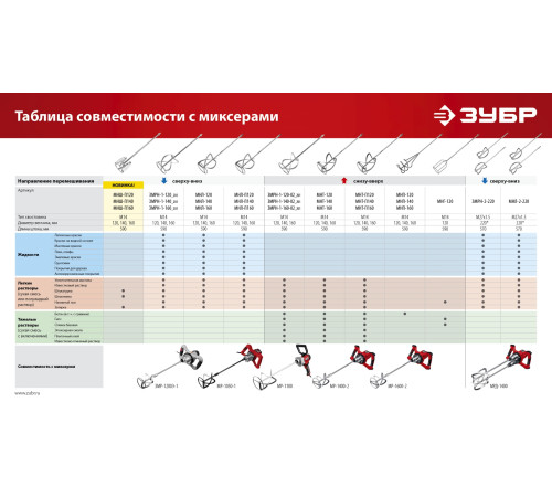 ЗУБР 1100 Вт, М14, дрель-миксер (МР-1100) купить  в Сочи