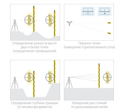 KRAFTOOL GR 5, геодезическая рейка (34730) купить в Сочи KRAFTOOL GR 5, геодезическая рейка (34730) купить в Сочи