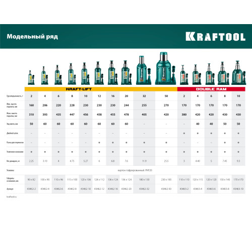 KRAFTOOL KRAFT-LIFT, 50 т, 270 - 420 мм, бутылочный гидравлический домкрат (43462-50) купить  в Сочи