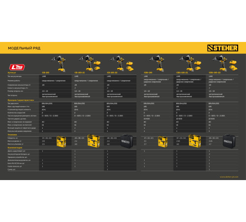 STEHER 20 В, 165 Н·м, без АКБ (LMS), бесщеточная ударная дрель-шуруповерт (CBS-165) купить в Сочи STEHER 20 В, 165 Н·м, без АКБ (LMS), бесщеточная ударная дрель-шуруповерт (CBS-165) купить в Сочи