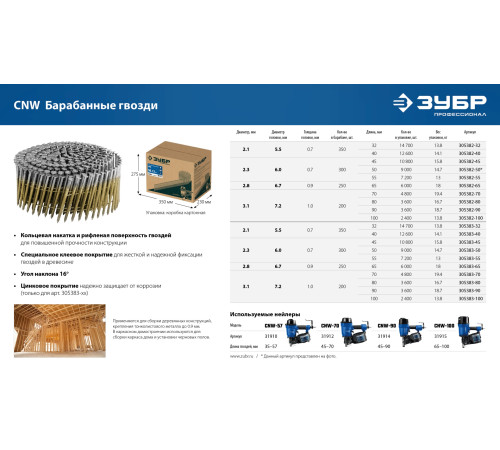 ЗУБР CNW 80 х 3.1 мм, барабанные гвозди рифленые оцинкованные, 3600 шт (305383-80) купить  в Сочи