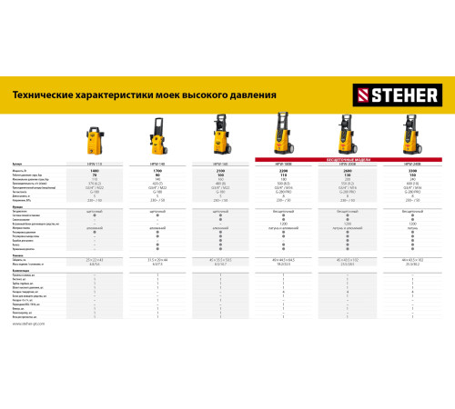 STEHER ULTRA ACTIVE FOAM, 1 л, концентрированный шампунь для минимоек универсальный (76051-1) купить  в Сочи