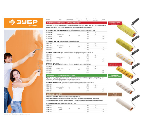 ЗУБР ОПТИМА-МИКРОТЕКС, 40 х 240 мм, бюгель 6 мм, ворс 7 мм, микрофибра, для средств защиты дерева, малярный валик (03545-24) купить  в Сочи