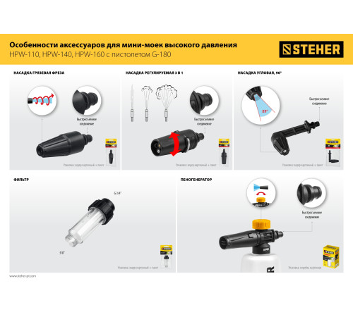 STEHER для пистолета G-180, насадка регулируемая, 3 режима (75405-180) купить  в Сочи