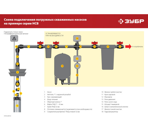ЗУБР 550 Вт, 90 м напор, скважинный насос винтовой, корпус из нержавеющей стали (НСВ-75-90) купить  в Сочи ЗУБР 550 Вт, 90 м напор, скважинный насос винтовой, корпус из нержавеющей стали (НСВ-75-90) купить  в Сочи