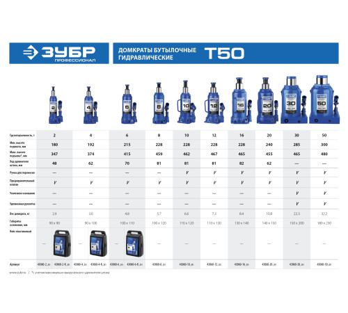 ЗУБР 50 т, 300 - 480 мм, бутылочный гидравлический домкрат, Профессионал (43060-50) купить  в Сочи