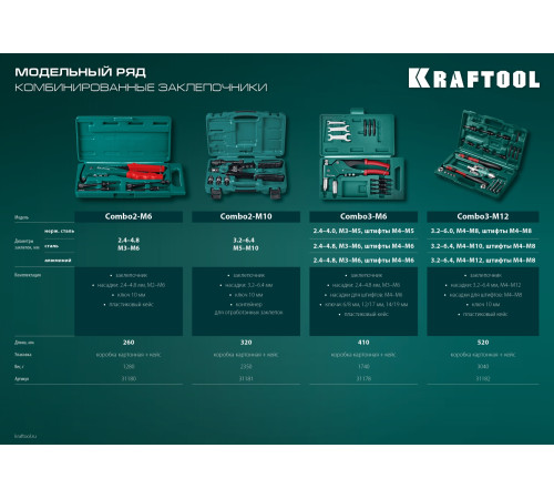 KRAFTOOL Combo3-M12, 3 вида заклёпок, комбинированный складной заклепочник в кейсе (31182) купить  в Сочи