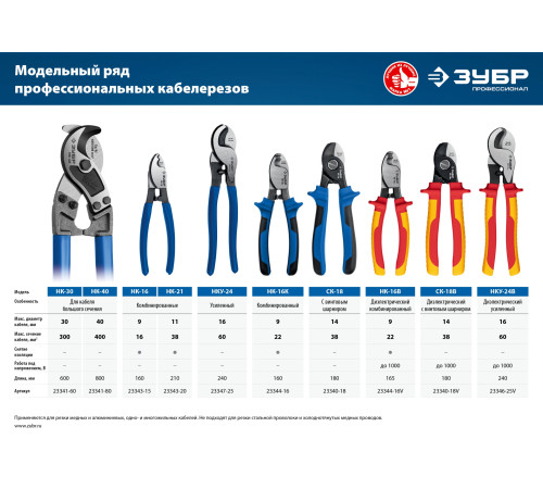 ЗУБР СК-18, d 14 мм, 170 мм, кабелерез, Профессионал (23340-18) купить  в Сочи
